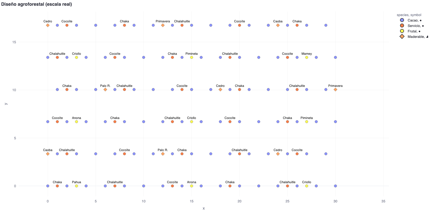 Esquema Patrón Productivo